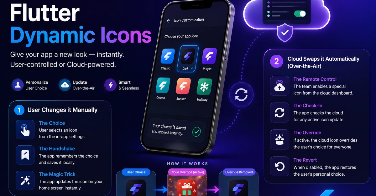 Dynamic App Icons in Flutter: The Ultimate Guide to Manual Selection & Over-the-Air Cloud Updates